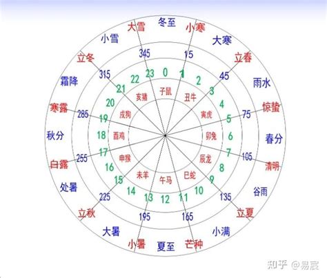 天干地支 時間|间天干地支十二小时与十二时辰对于时间对照表